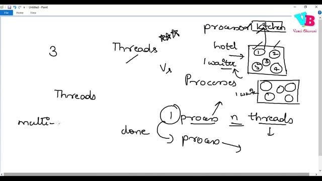 Day 3 Threads in Telugu | Operating System in Telugu | CS Fundamentals | Vamsi Bhavani смотреть онлайн