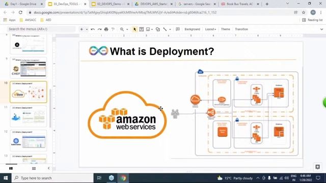 DEVOPS with AWS tutorialsby Mr. Maha Sir смотреть онлайн