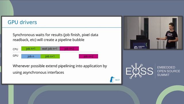 Why Are GPUs (Not) Fast - A Trip Through the Driver Stack - Lucas Stach, Pengutronix смотреть онлайн
