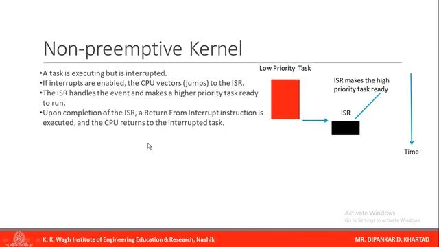 What is Kernel, Scheduler, Non-Preemptive Kernels and Preemptive Kernels смотреть онлайн
