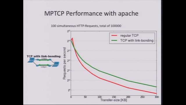 Multipath TCP смотреть онлайн