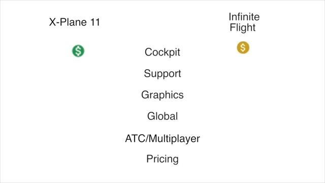 X-Plane 11 VS Infinite Flight смотреть онлайн