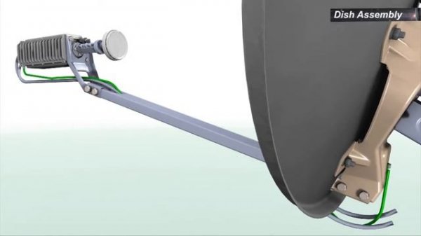 Astra Connect installation guide - Gilat equipment