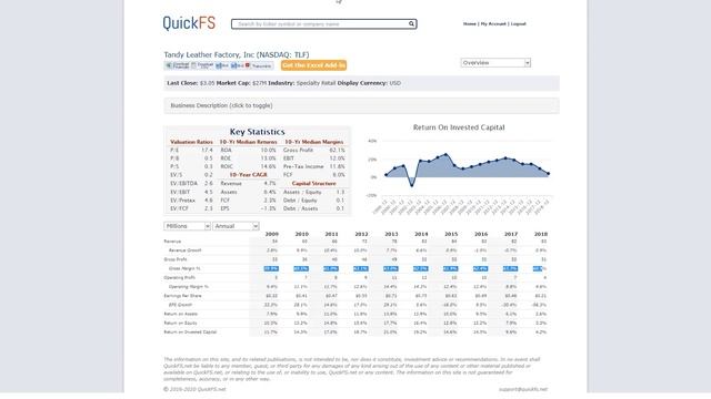 Gross Profits and Learning to Move up the Income Statement смотреть онлайн