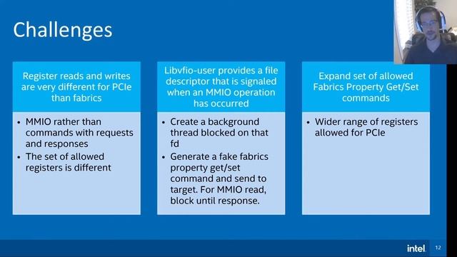 High Performance NVMe Offloading in SPDK Using the New vfio-user Protocol смотреть онлайн