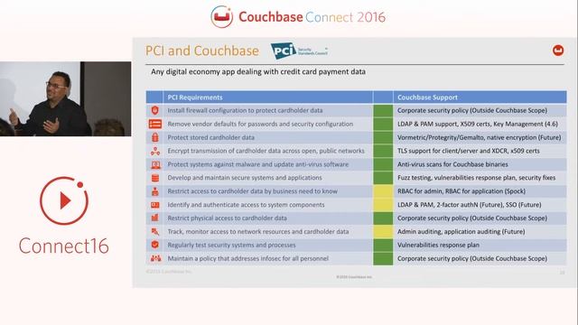 Securing deployments: top to bottom, all around – Couchbase Connect 2016 смотреть онлайн