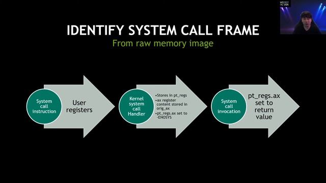 Live System Call Trace Reconstruction on Linux - DFRWS USA 2022 смотреть онлайн
