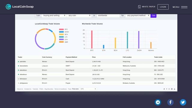 Полный Обзор LocalCoinSwap ICO - Децентрализованная P2P Биржа смотреть онлайн