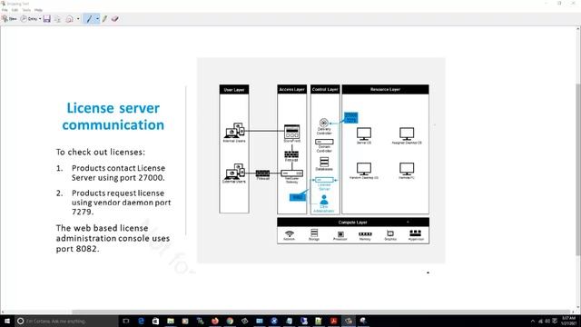 Citrix License server Port Communication смотреть онлайн