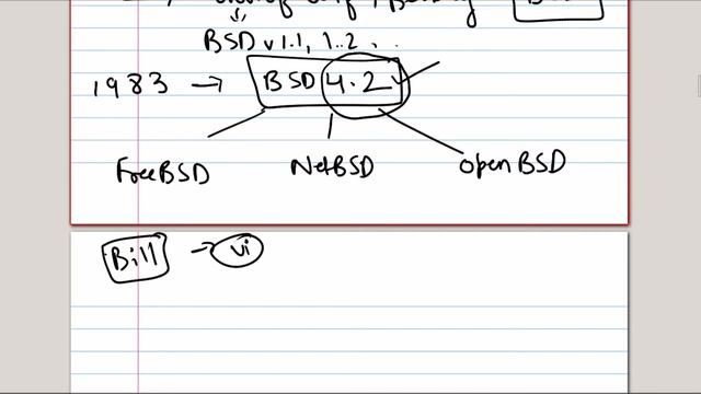 History of Linux | Linux का इतिहास | Hindi #linux #history #hindi смотреть онлайн