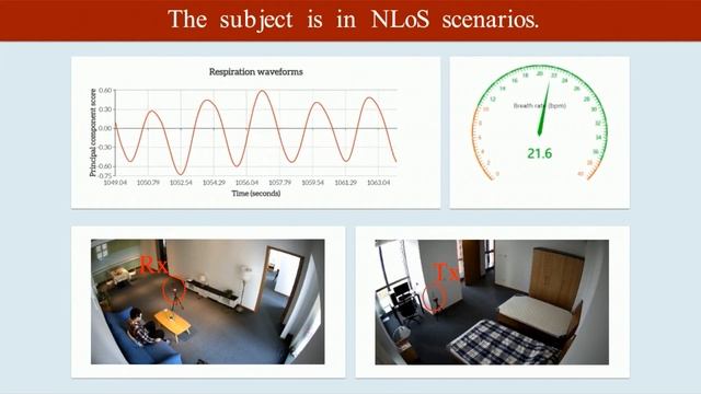 Demo: A CSI-ratio Model Based House-level Respiration Monitoring System Using COTS WiFi Devices смотреть онлайн