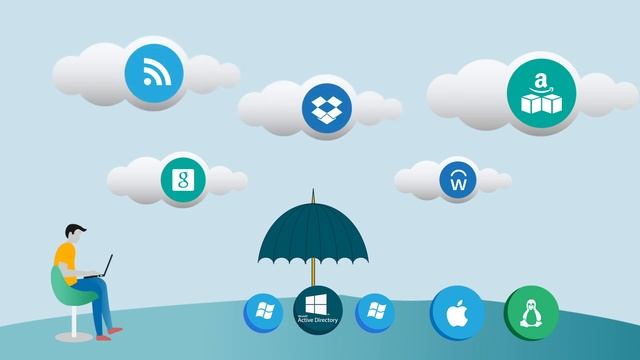 What is Active Directory Domain Services? | JumpCloud Video смотреть онлайн