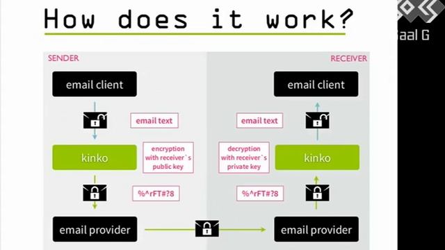 kinko.me CCC lightning talk [en] смотреть онлайн