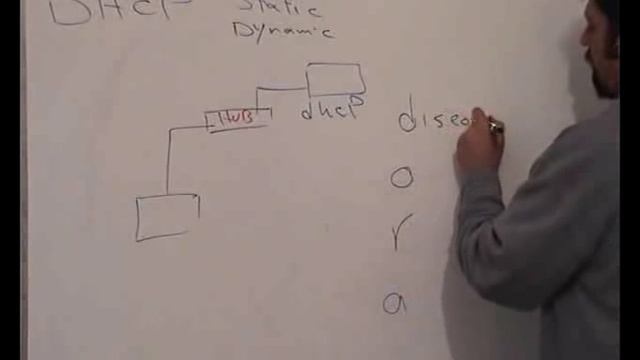 dhcp network смотреть онлайн