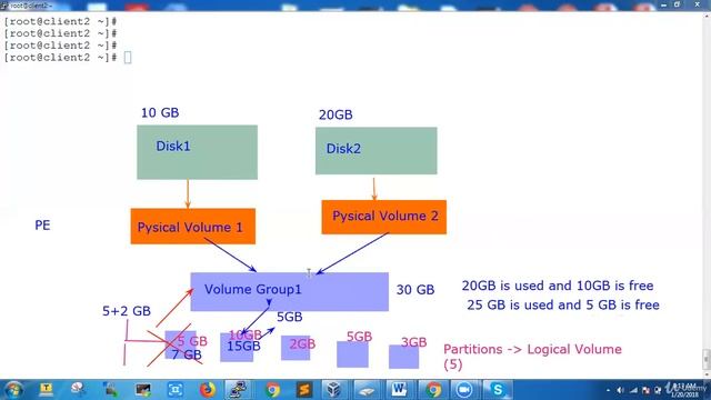 043 Overview of Logical Volume Manager LVM смотреть онлайн
