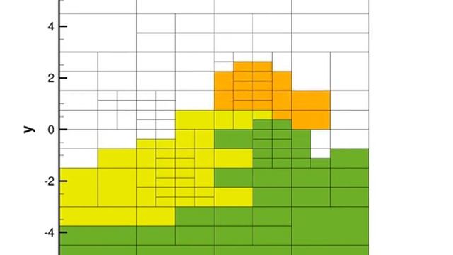 INCA: grid partitioning and load balancing for Computational Fluid Dynamics. смотреть онлайн