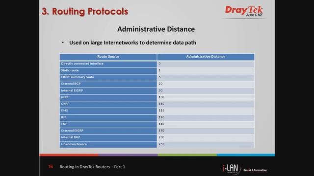Webinar - Routing in DrayTek Routers Part 1 смотреть онлайн