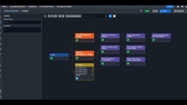 [Fortinet + D3 Smart SOAR] Enhanced Network Security смотреть онлайн