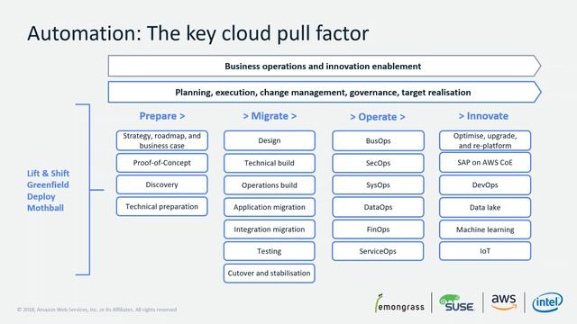 Enhance the Availability & Performance of SAP HANA Apps смотреть онлайн