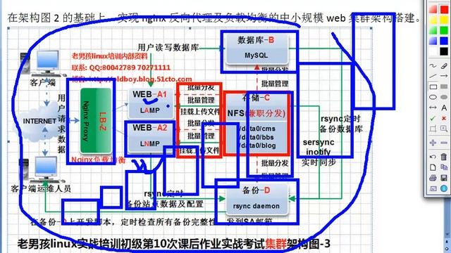 【第32课】期中网站集群架构精品路线图初步介绍 смотреть онлайн