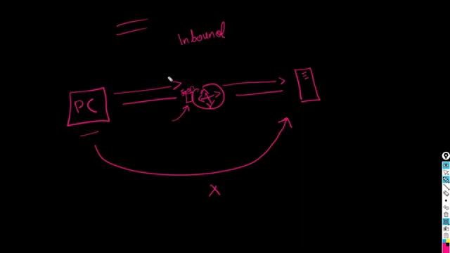 شرح Access Control List (ACL) | Standard and Extended ACL | الجزء الأول смотреть онлайн