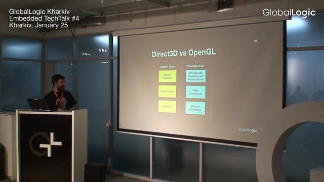 The State of Graphics on Linux смотреть онлайн