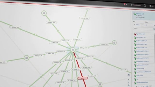 SolarWinds IT Management and Monitoring for Government смотреть онлайн