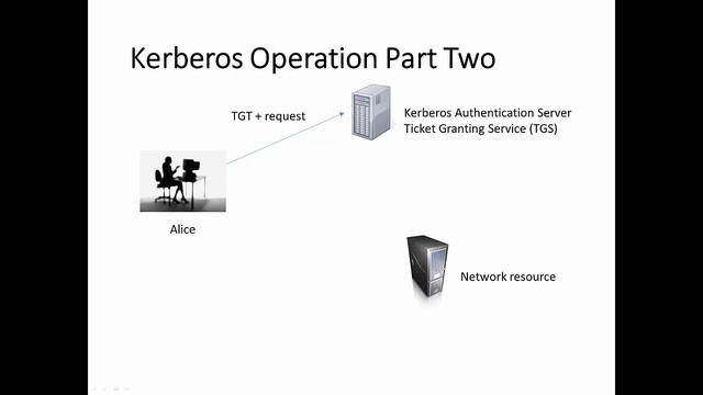 Kerberos смотреть онлайн