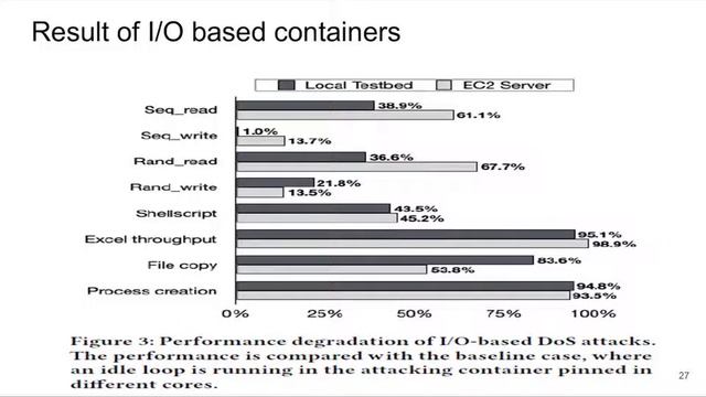 Houdini’s Escape: Breaking the Resource Rein of Linux Control Groups смотреть онлайн
