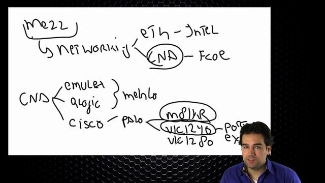 18. UCS System Architecture смотреть онлайн