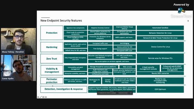 BT Standartlarında Bilgi Güvenliği'nin Yeri Kaspersky & Heraklet | Webinar смотреть онлайн