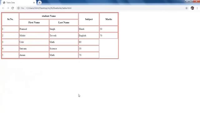HTML Tutorial Chapter-7 Colspan and Rowspan On Table смотреть онлайн