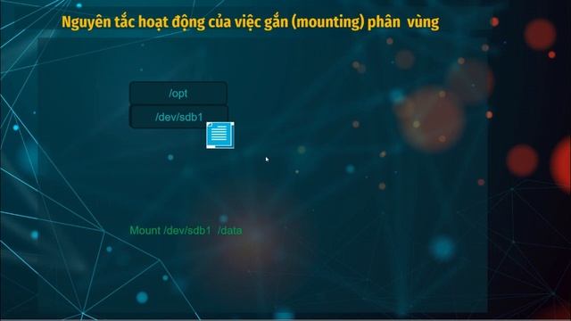 Tìm hiểu về điểm gắn kết Mount points phân vùng trong Linux смотреть онлайн