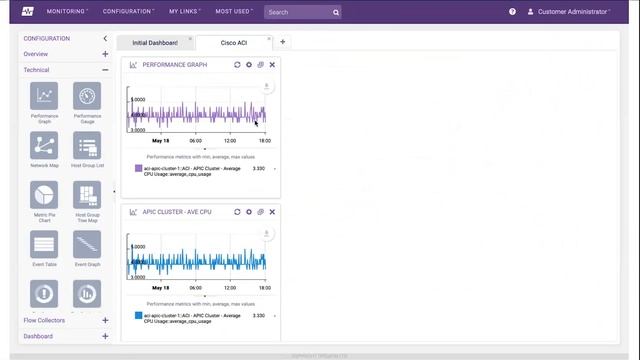 Network Monitoring with Opsview смотреть онлайн