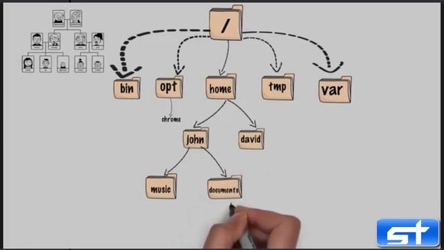 Introduction to Linux File System смотреть онлайн