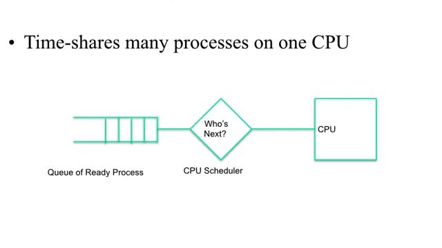 Processes смотреть онлайн