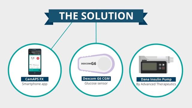 Introducing the CamAPS FX closed-loop insulin delivery system смотреть онлайн