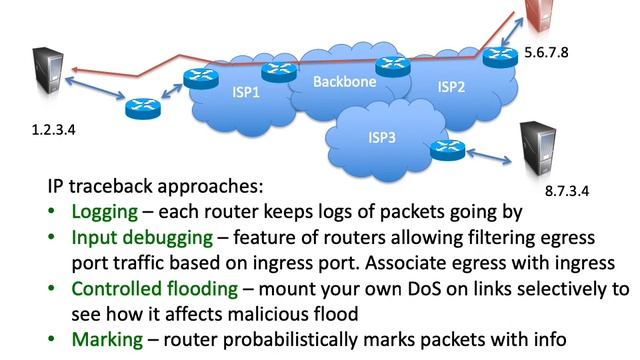IP/TCP Vulnerabilities смотреть онлайн