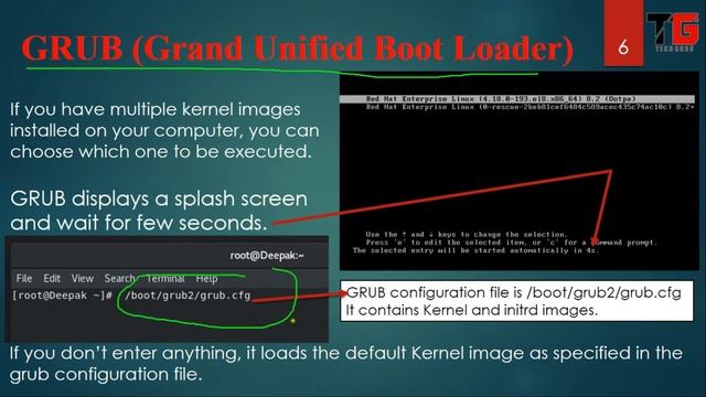 Linux Boot Process In RHEL 7 In English By Deepak Sood || Video-9 || Tech GURU смотреть онлайн