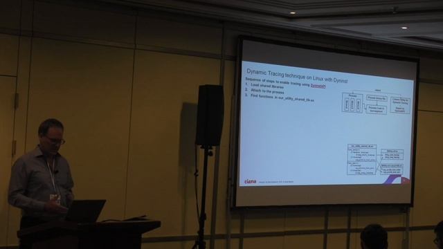 Dynamic Tracing Options Using LTTng for User Space Applications смотреть онлайн