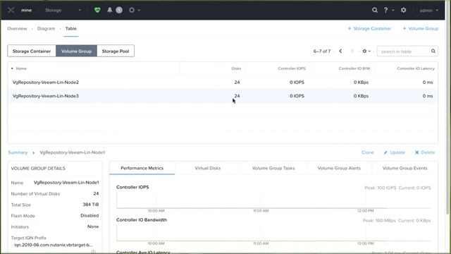 Nutanix Mine with Veeam v1 Product and Demo | Nutanix University смотреть онлайн