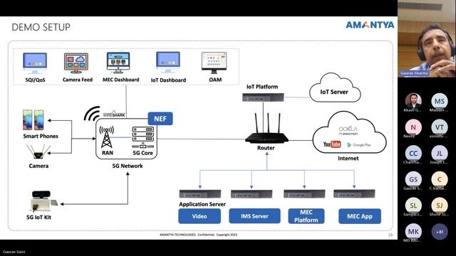 Webinar: Exploring the Benefits of 5G Labs for Colleges and Universities | Amantya Technologies смотреть онлайн
