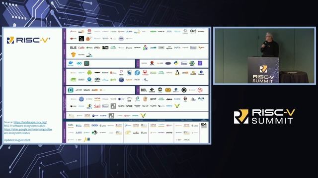 RISC-V 101 смотреть онлайн
