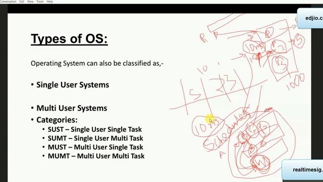 Linux Operating systems Multi User Systems explained Chapter 3 смотреть онлайн