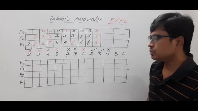 BELADY'S ANOMALY IN FIFO PAGE REPLACEMENT WITH AN EXAMPLE | OPERATING SYSTEM | GATE CSE LECTURES смотреть онлайн