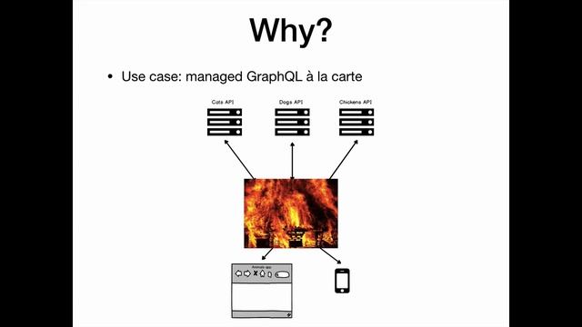 What the hell is AWS AppSync??? смотреть онлайн