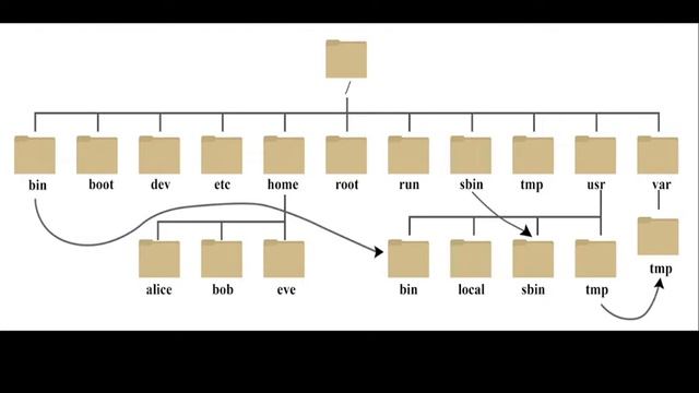 linux system administration RHSCA RH-124 (PART 2) create, edit, view text files смотреть онлайн
