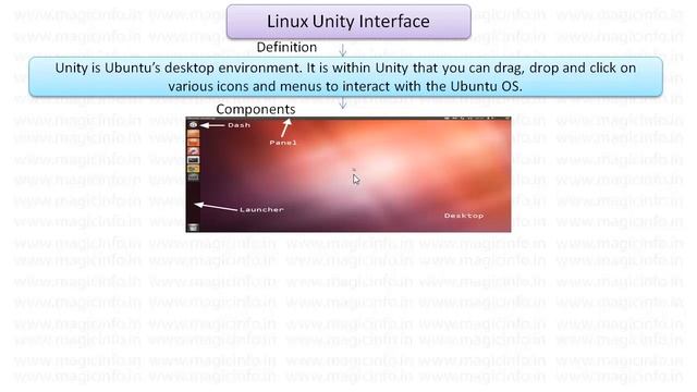 Linux Unity Interface, Components of Unity Interface | Tutorial-12 | NOS | Unit-1 | 12th CS | HPBOS смотреть онлайн