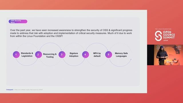 Keynote: From Log4shell to OpenSSL: Reflections on a Year of OSS Security - Dan Lorenc смотреть онлайн