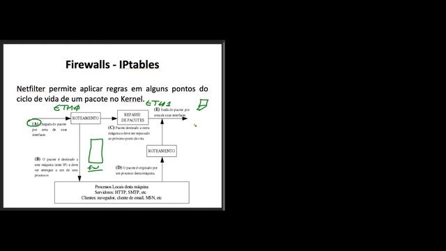 💻 Segurança em Redes - Conceitos Firewall / NETFILTER / IPTABLES - (WEBCONFERÊNCIA) смотреть онлайн
